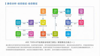 應(yīng)用安全聯(lián)盟誠(chéng)邀您共襄2018互聯(lián)網(wǎng)安全大會(huì)ISC互聯(lián)網(wǎng)安全服務(wù)